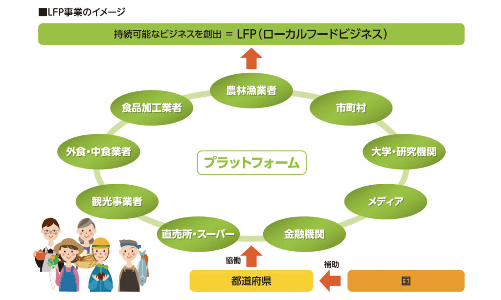 LFP事業のイメージ